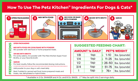 Pumpkin Seed Powder - Organic Fiber, Digestion & Anti-Parasitic Support* The Petz Kitchen For Dogs & Cats (size: 4 Oz.)